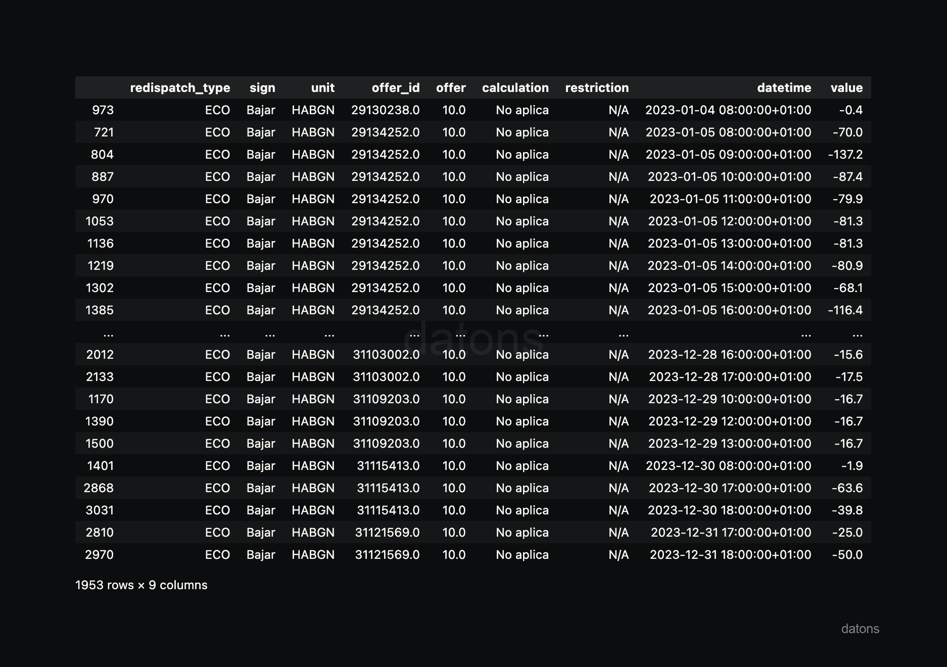 Data filtered by unit and direction in the I90 file