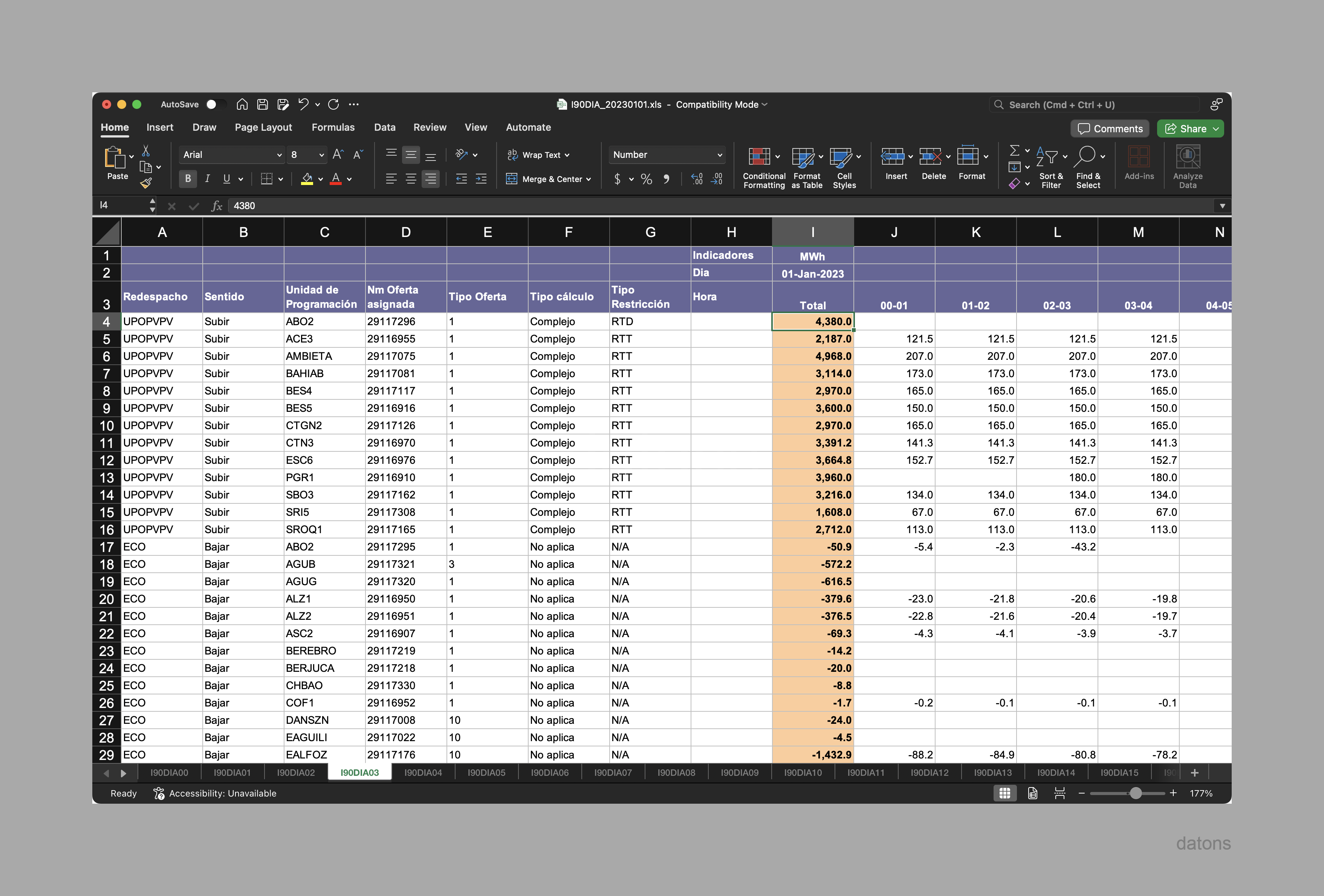 I90DIA03 sheet with curtailment data