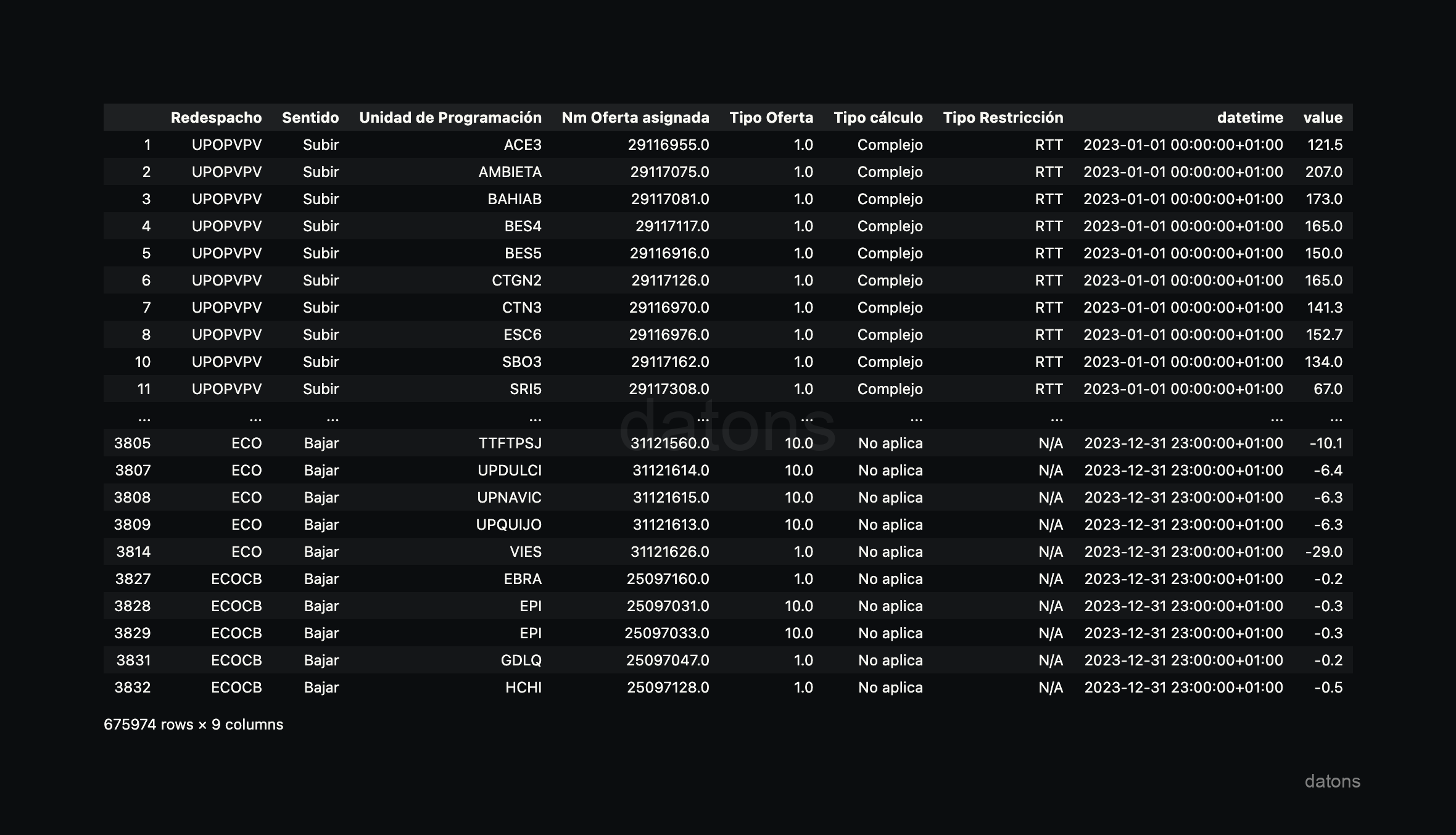 Combined data from all I90 files of the year 2023