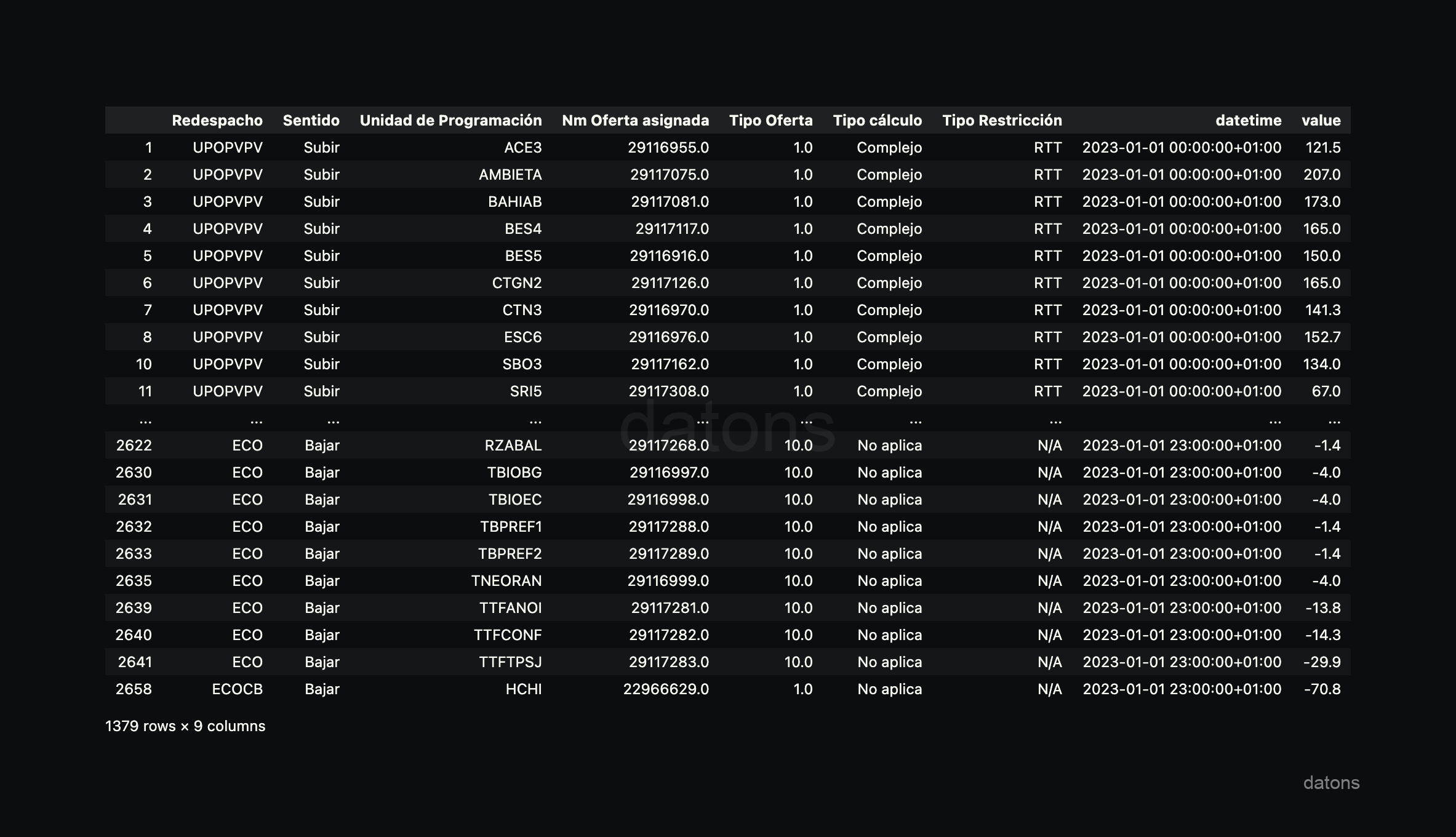 Long format of preprocessed data from an I90 file