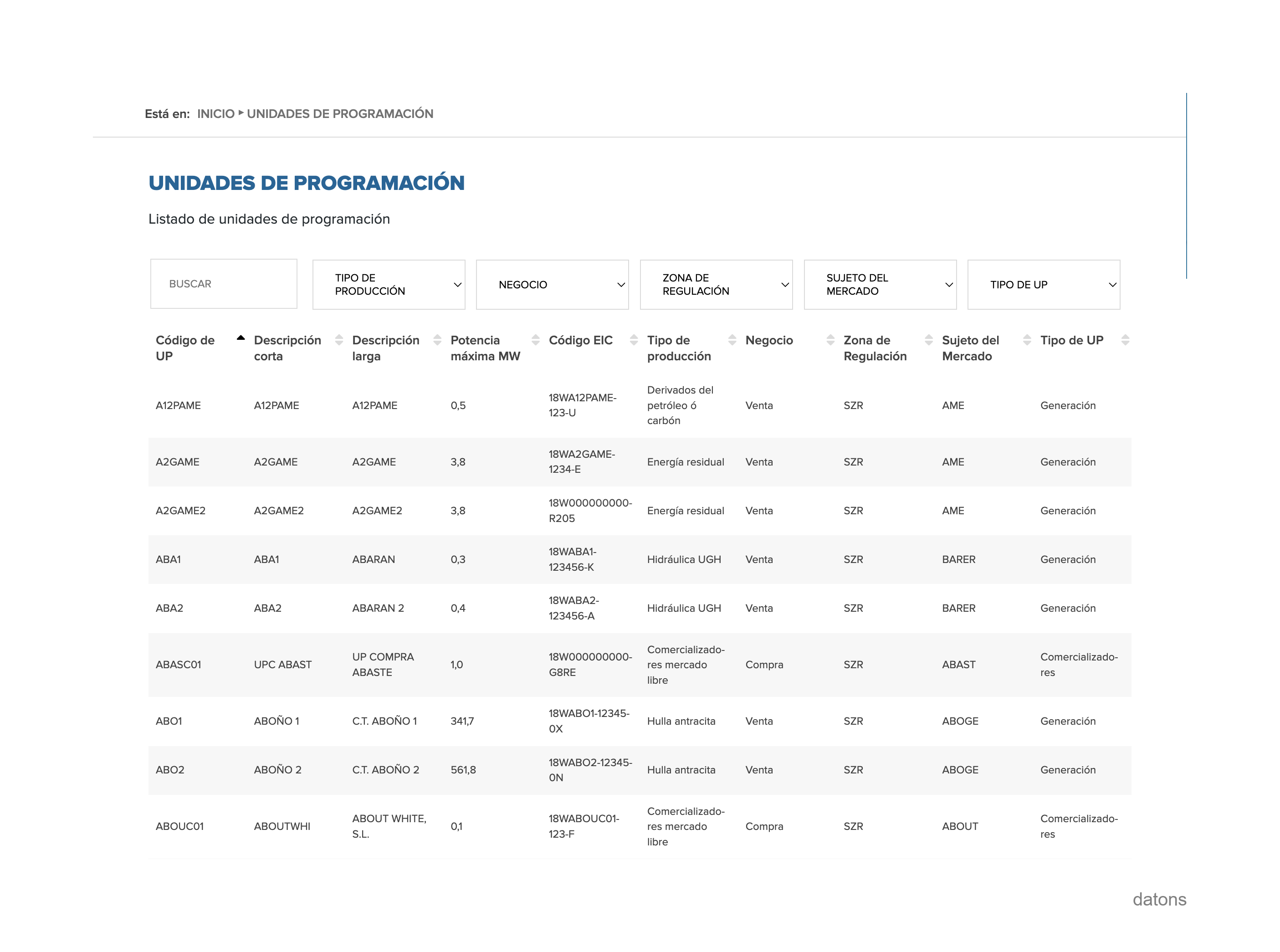 Table of energy programming units