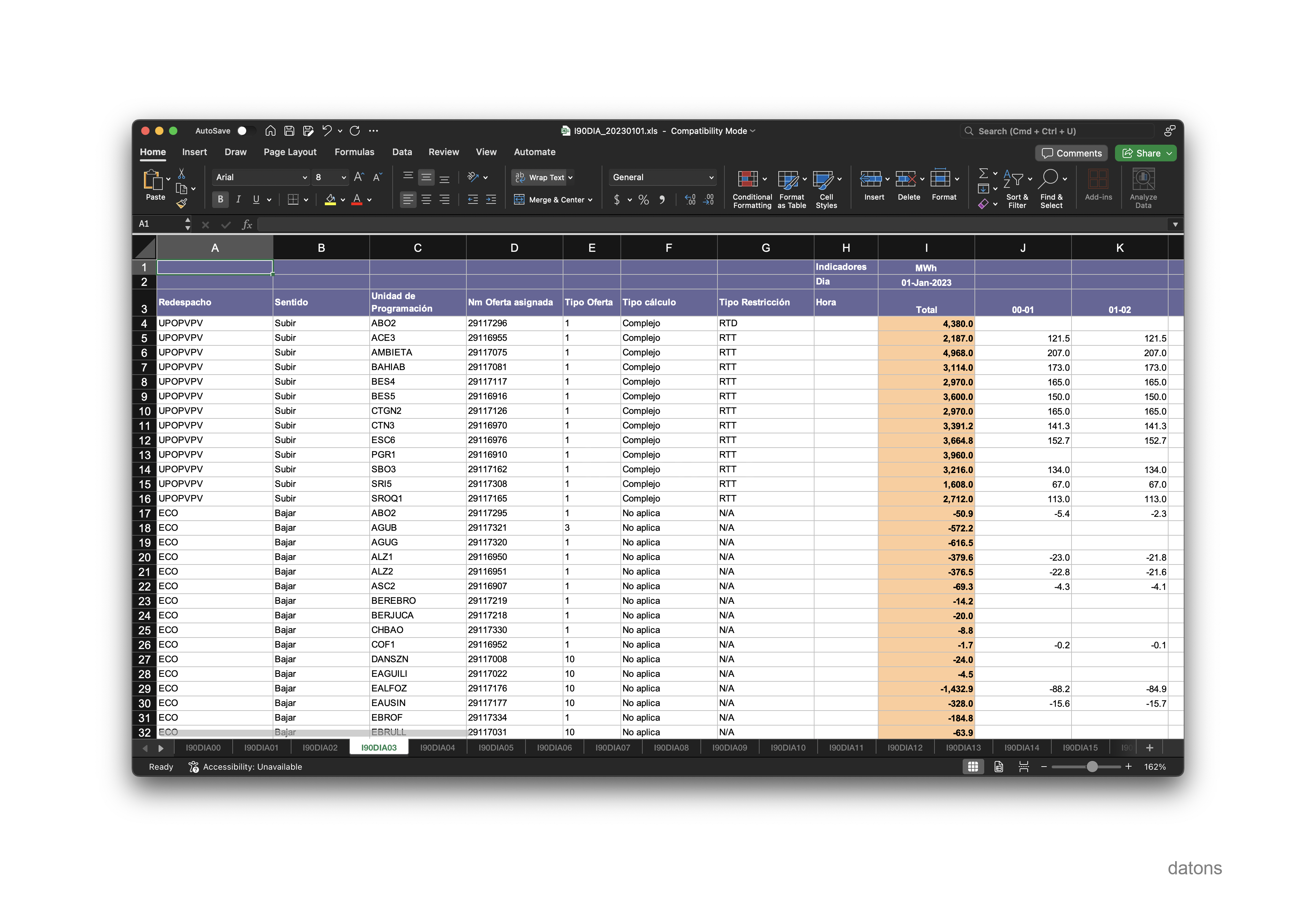 Hoja de Excel I90DIA03 con resultados de energía en MWh