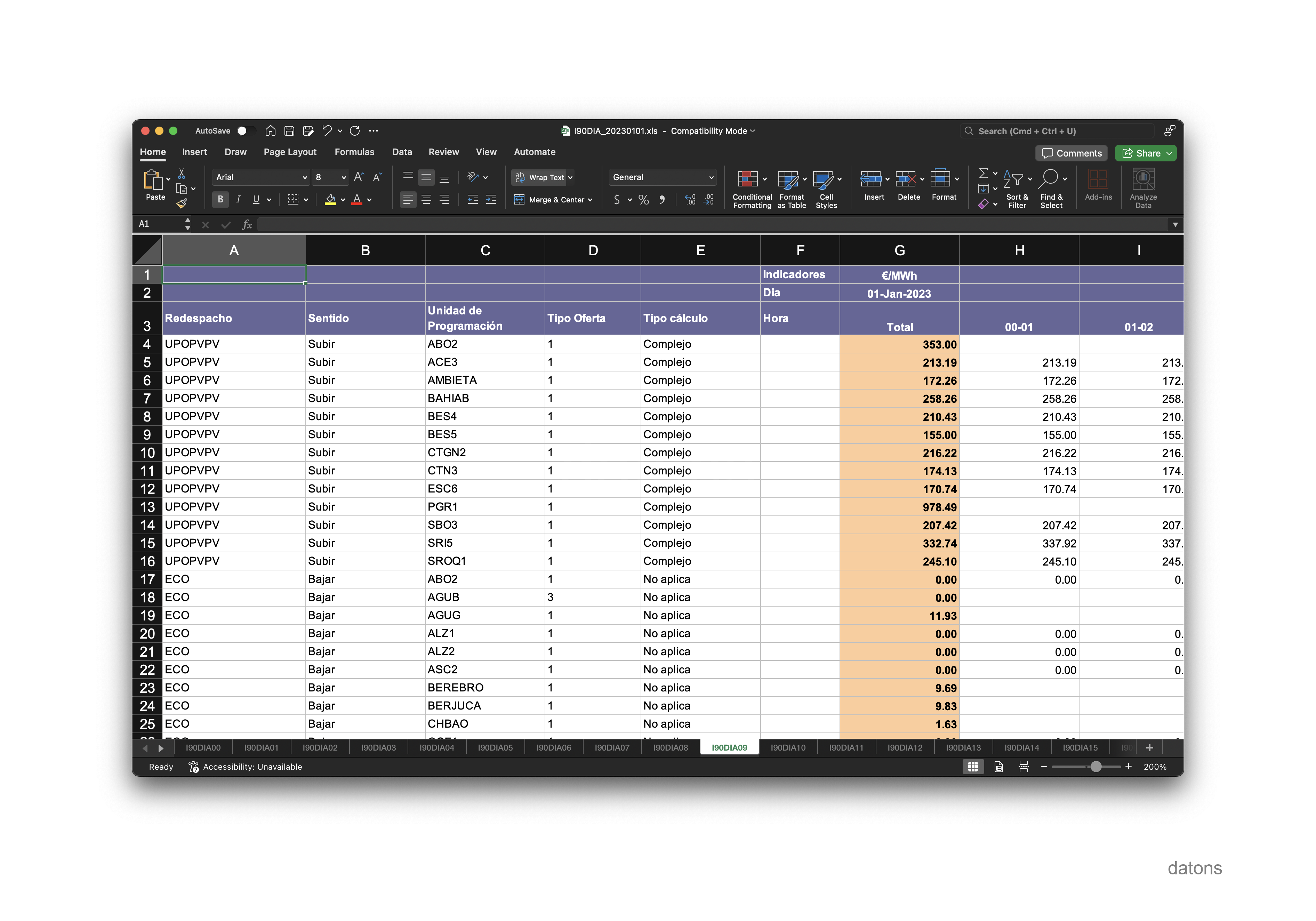 Hoja de Excel I90DIA09 con precios en €/MWh