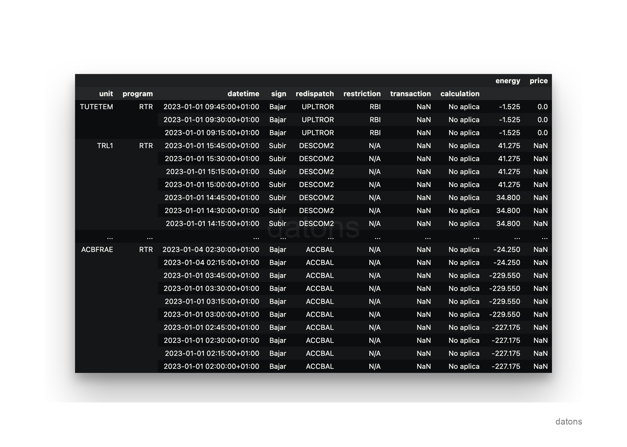 Formato normalizado de datos en una sola tabla