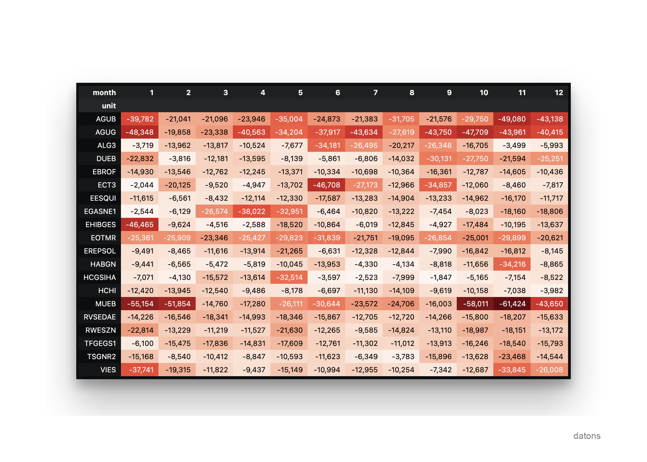Gráfico de las unidades con mayor curtailment en el mercado eléctrico español