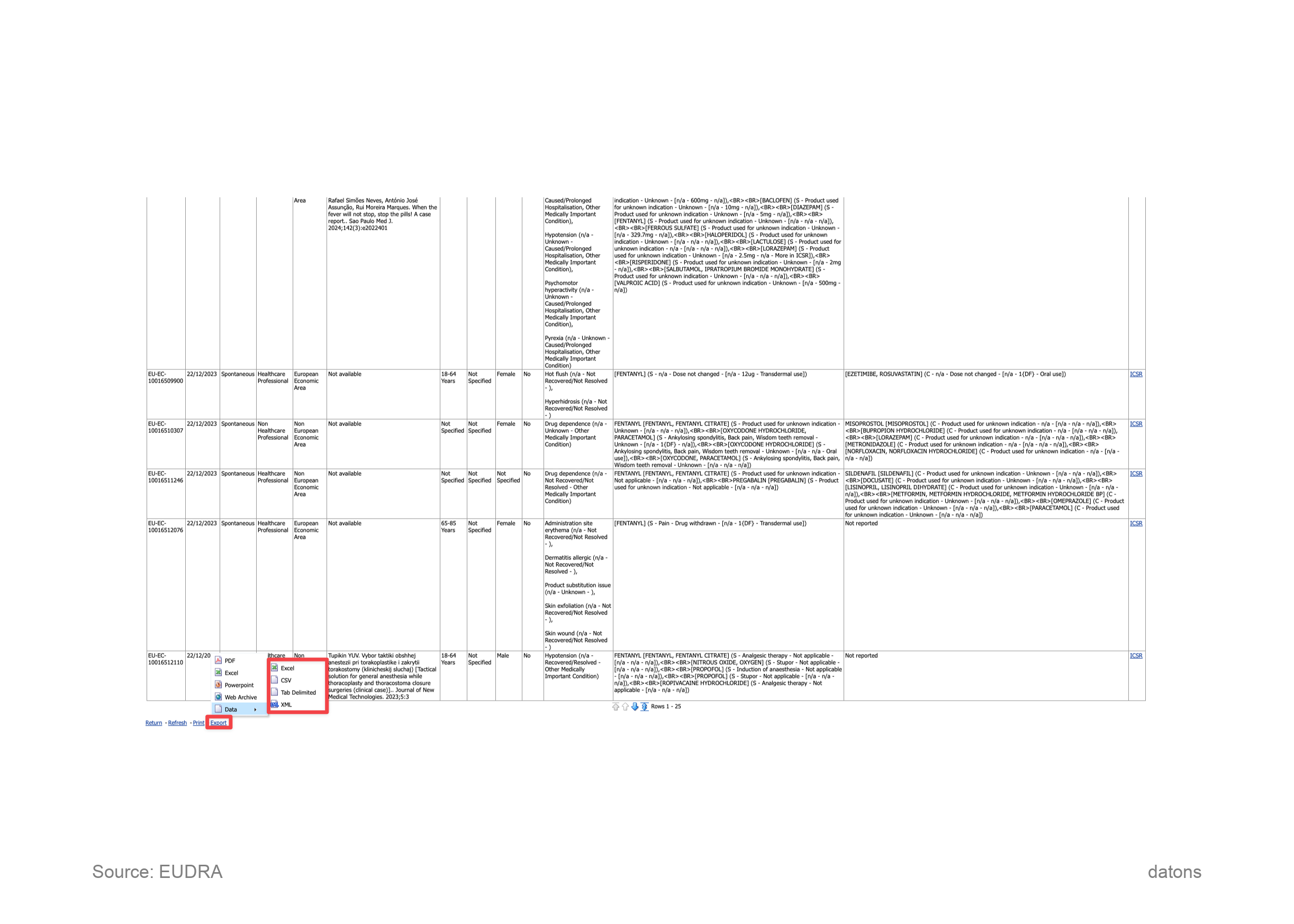 Exportación de datos de EudraVigilance