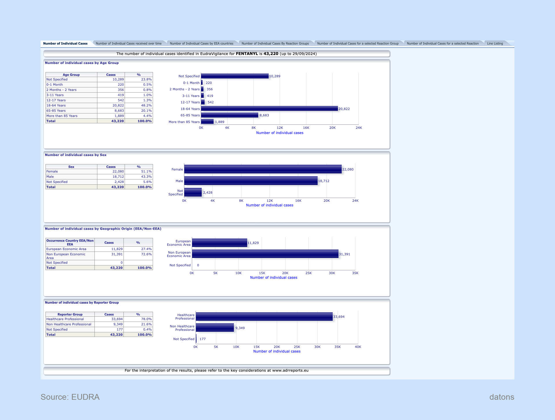Página principal de EudraVigilance