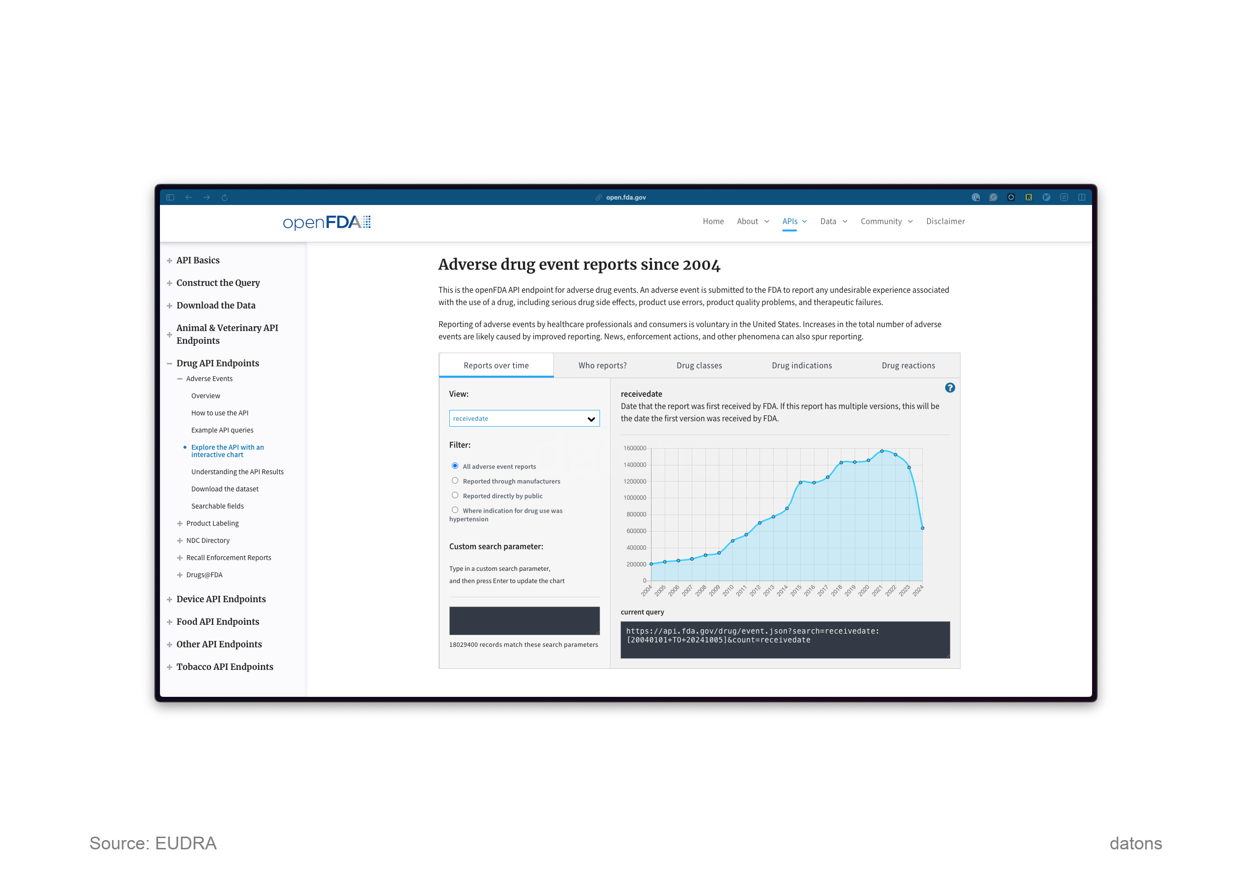 OpenFDA API interface