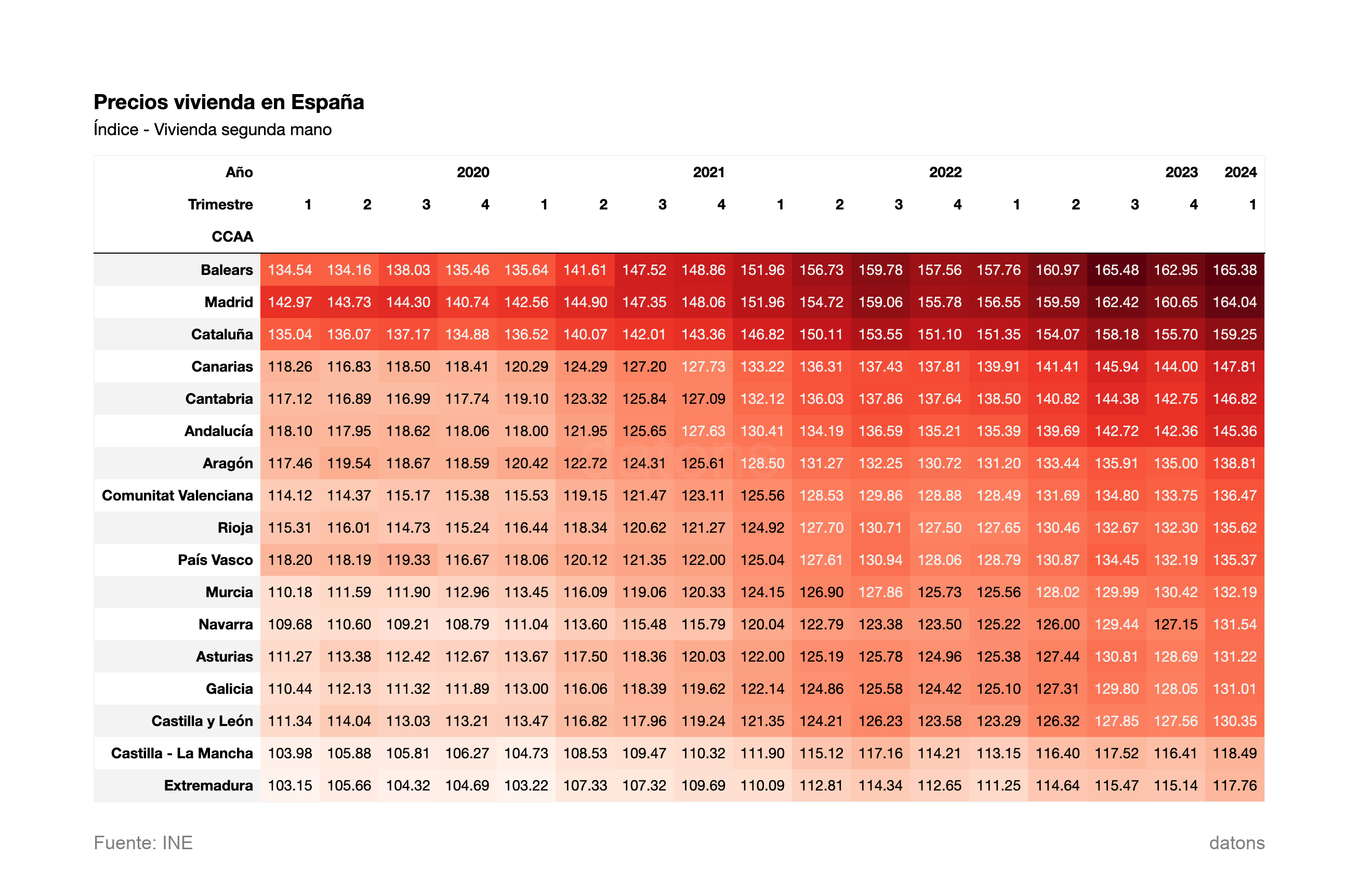 Índice - Vivienda segunda mano